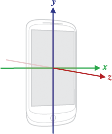 Автопилот своими силами: sensor fusion с телефона и открытые обучающие данные - 8