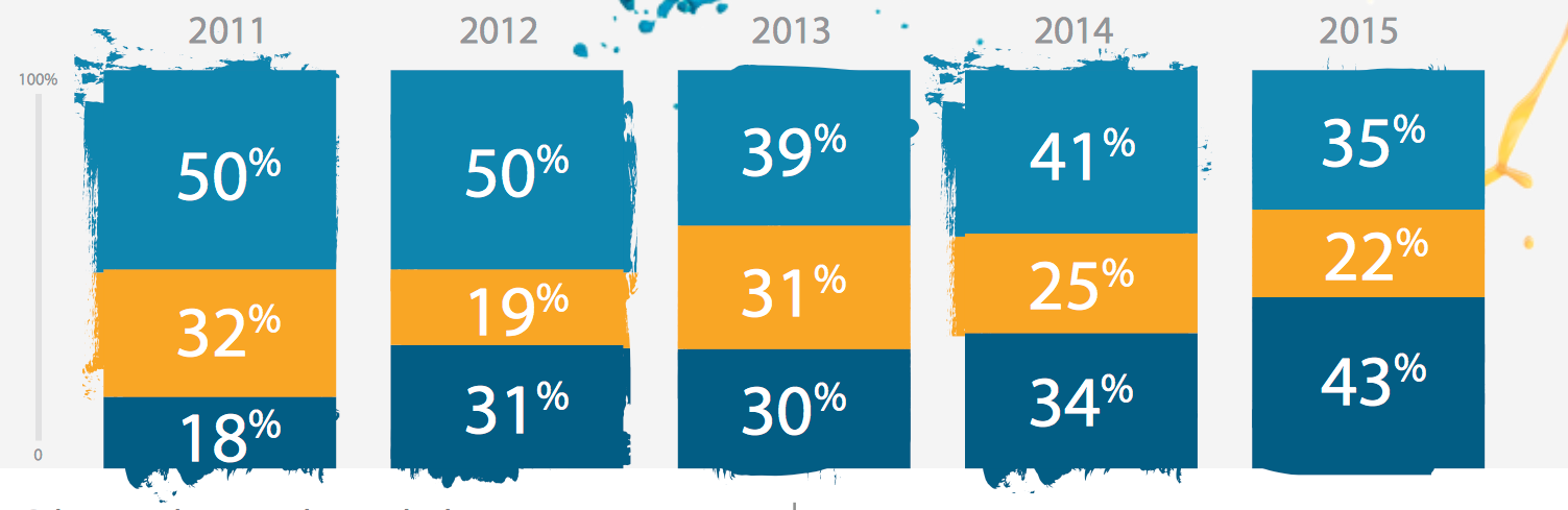 Фишинг «своими руками». Опыт компании «Актив», часть первая - 2 Фишинг «своими руками». Опыт компании «Актив», часть первая - 2