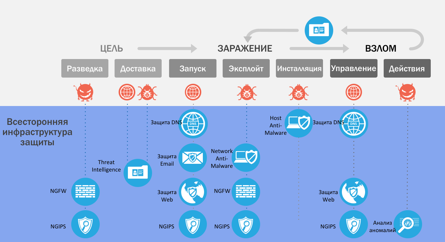 Фишинг «своими руками». Опыт компании «Актив», часть первая - 6 Фишинг «своими руками». Опыт компании «Актив», часть первая - 6
