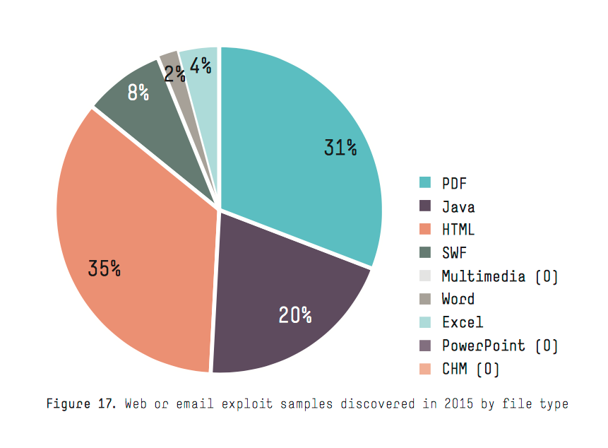 Фишинг «своими руками». Опыт компании «Актив», часть первая - 8 Фишинг «своими руками». Опыт компании «Актив», часть первая - 8