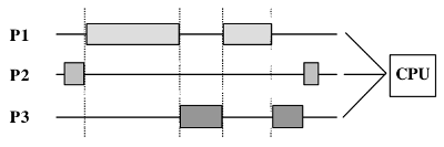 Потоки выполнения и PHP - 6 image