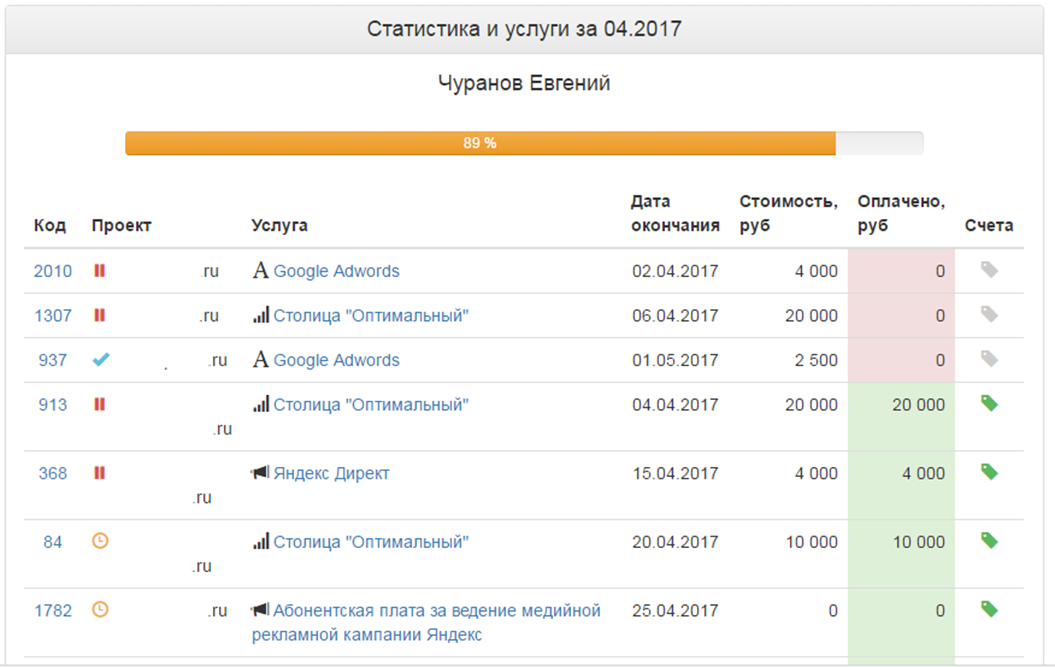 Для чего мы написали CRM в отдел SEO-шников и к чему это привело? - 11 Отслеживание финансового плана менеджера