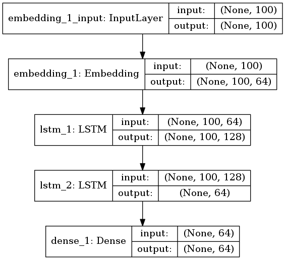 Эксперименты с malloc и нейронными сетями - 2