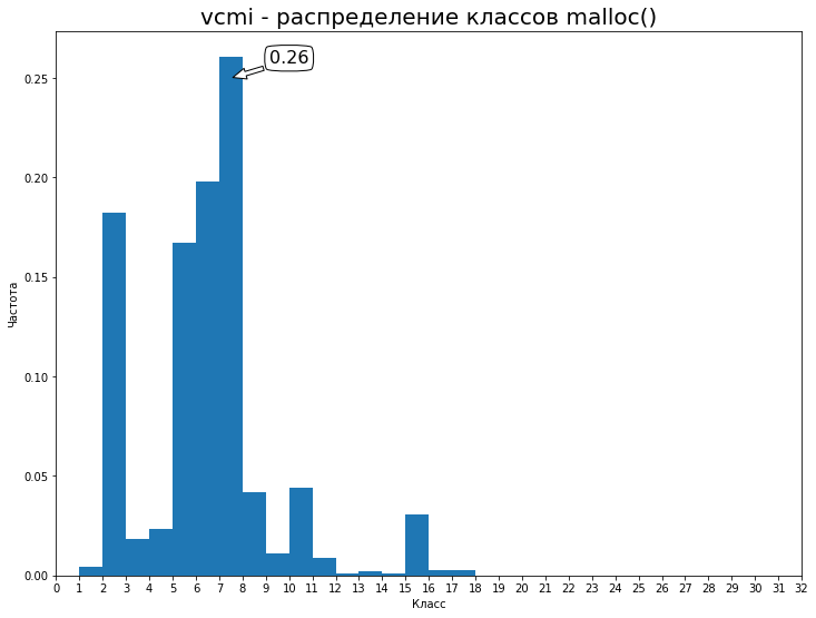 histogram