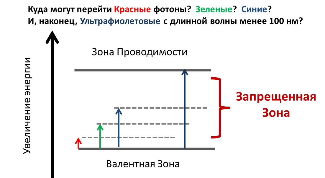 Введение в Год Науки или Почему стекло прозрачное? - 2