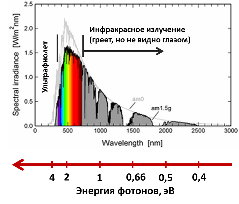 Введение в Год Науки или Почему стекло прозрачное? - 3 Введение в Год Науки или Почему стекло прозрачное? - 3