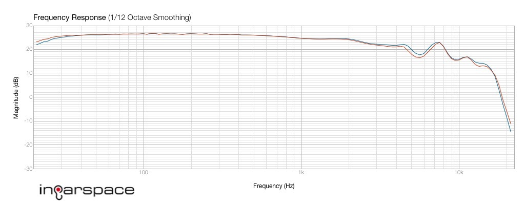 Звук, ты просто «космос»: наушники Campfire Audio Andromeda - 16