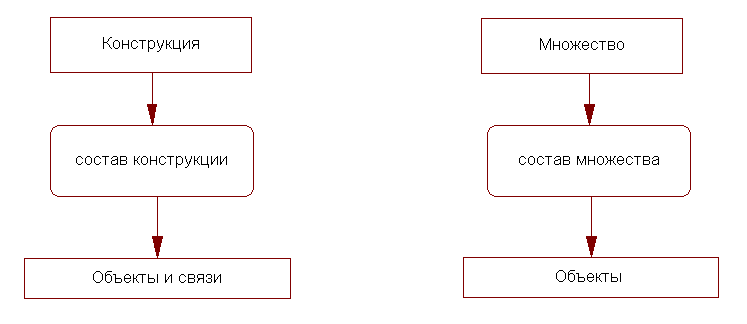 Моделирование конструкций. Требования к моделлеру - 2