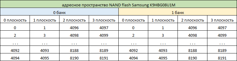 Немного реверс-инжиниринга USB flash на контроллере SK6211 - 2