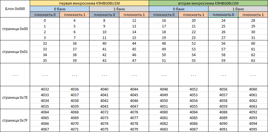 Немного реверс-инжиниринга USB flash на контроллере SK6211 - 8