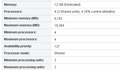 Интеграция IBM Cognos Analytics Software с IBM Power. Полезные советы и методы решения проблем - 2