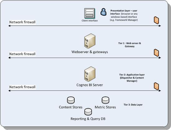 Интеграция IBM Cognos Analytics Software с IBM Power. Полезные советы и методы решения проблем - 5