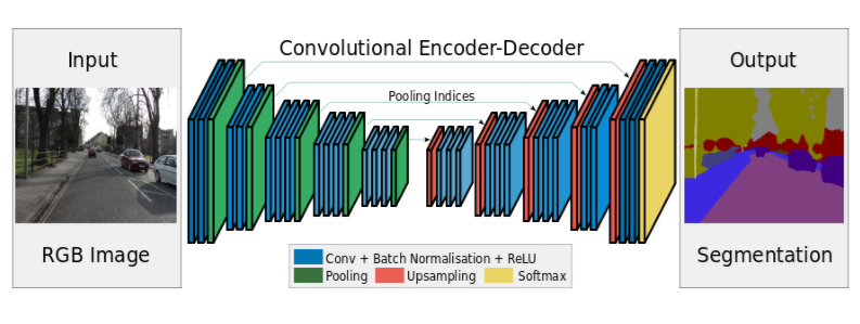 Нейронные сети в детектировании номеров - 10 Нейронные сети в детектировании номеров - 10