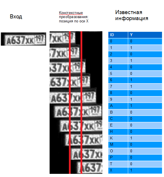 Нейронные сети в детектировании номеров - 12 Нейронные сети в детектировании номеров - 12