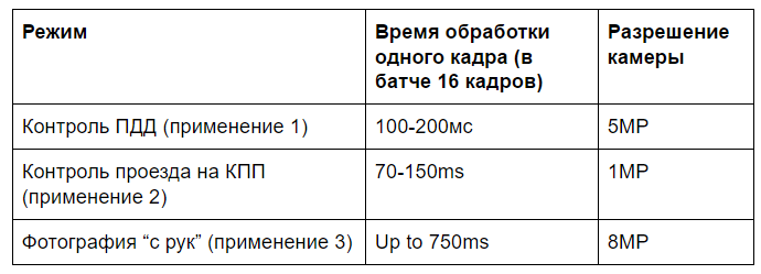 Нейронные сети в детектировании номеров - 18 Нейронные сети в детектировании номеров - 18