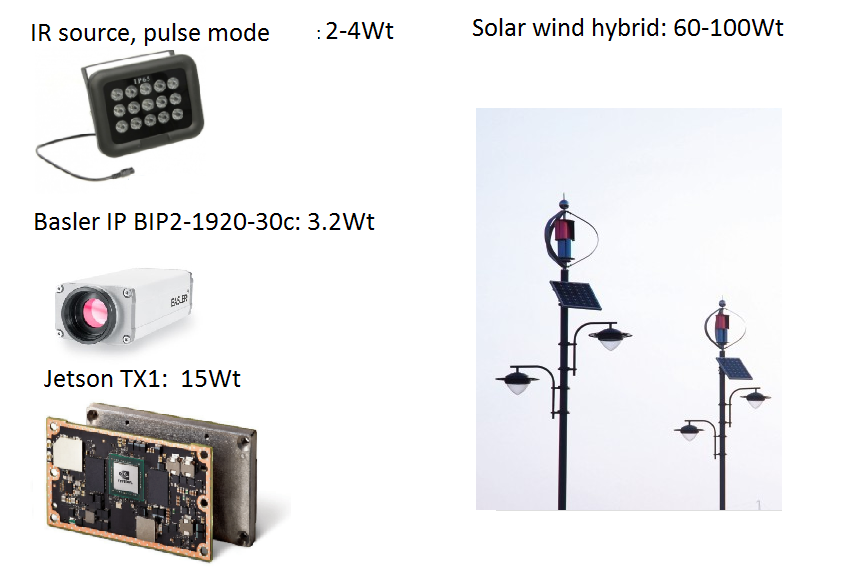 Нейронные сети в детектировании номеров - 3 Нейронные сети в детектировании номеров - 3