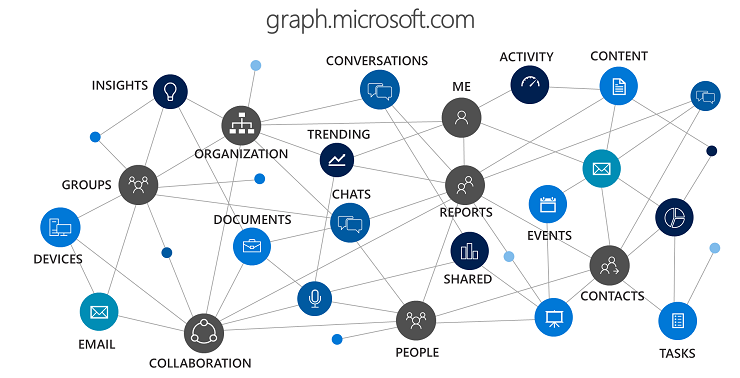 Microsoft Graph для разработчиков - 2