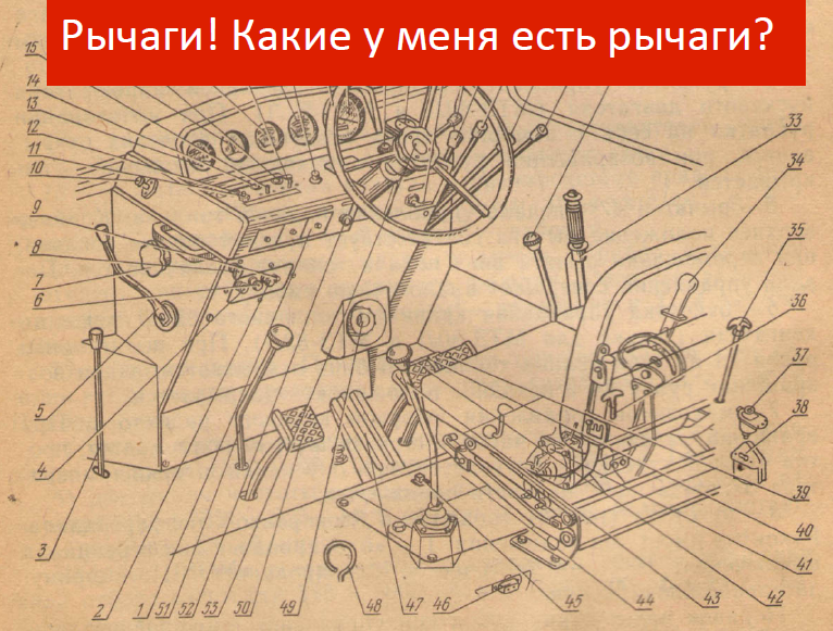 Доставляя неприятности: о профессиональных наказаниях подчиненных в интеллектуальной IT-среде - 4