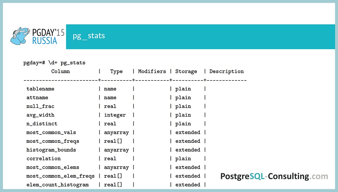 Использование статистики в PostgreSQL для оптимизации производительности — Алексей Ермаков - 12