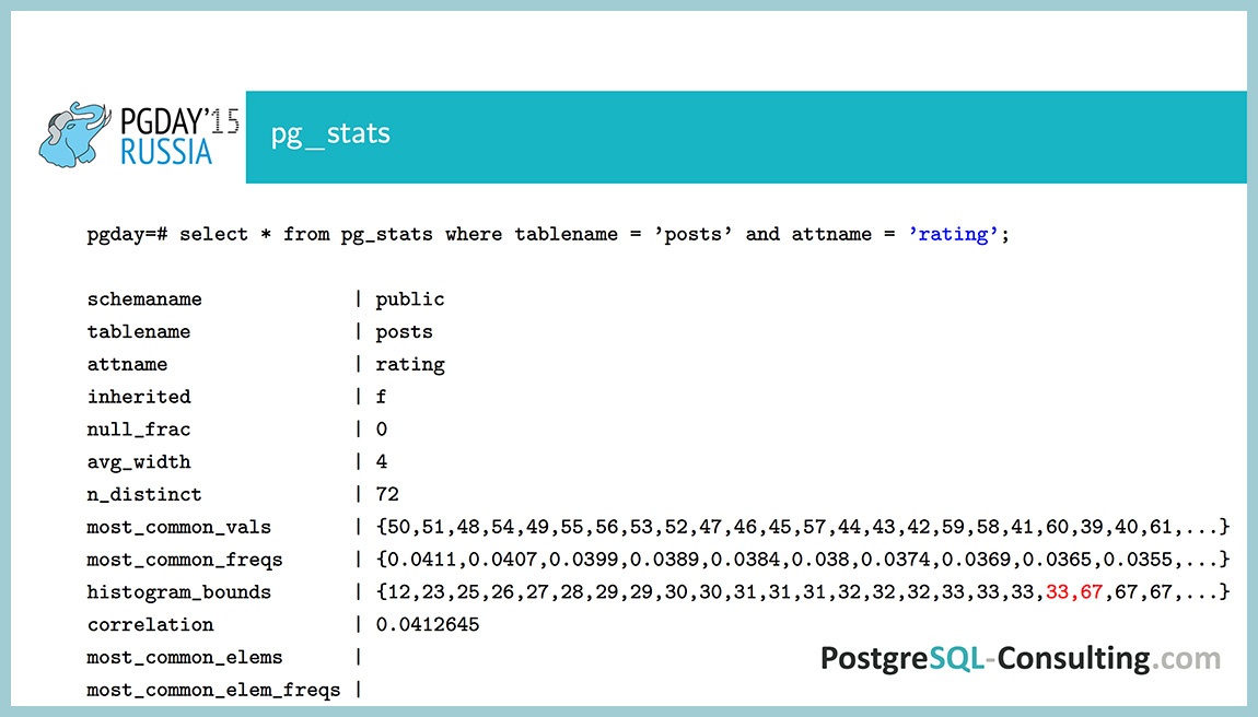 Использование статистики в PostgreSQL для оптимизации производительности — Алексей Ермаков - 21
