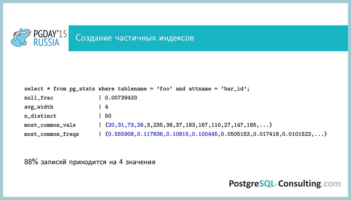 Использование статистики в PostgreSQL для оптимизации производительности — Алексей Ермаков - 32