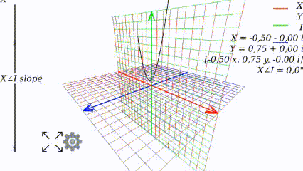 Квадратичное уравнение с комплексными числами в 3D - 5