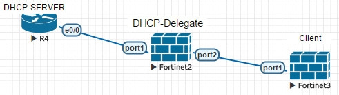 Начинаем работать с IPv6 в операционной системе FortiOS - 2