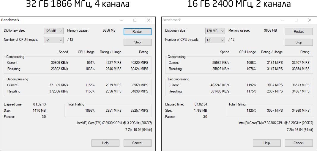 Новые пушки для старого дредноута: сверхбыстрая DDR3 в 2017 году - 17