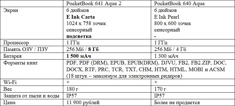 Обзор водозащищенного ридера нового поколения PocketBook 641 Aqua 2 - 3 Обзор водозащищенного ридера нового поколения PocketBook 641 Aqua 2 - 3