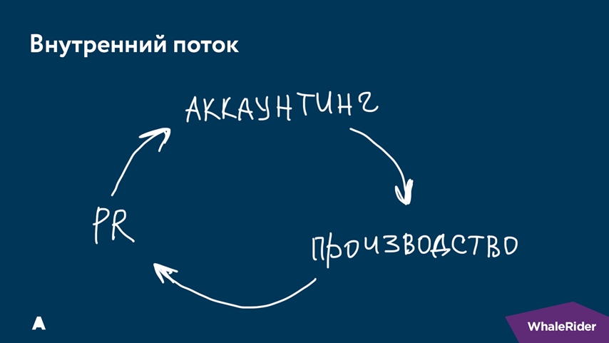 Почему бизнес-процессы — это не страшно - 15