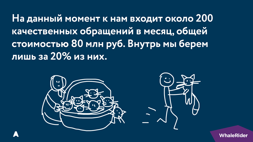 Почему бизнес-процессы — это не страшно - 22 Почему бизнес-процессы — это не страшно - 22