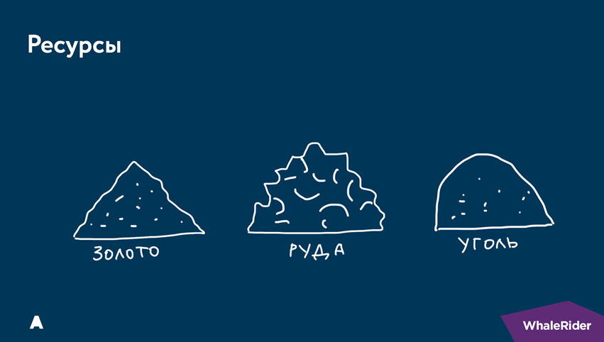 Почему бизнес-процессы — это не страшно - 26 Почему бизнес-процессы — это не страшно - 26