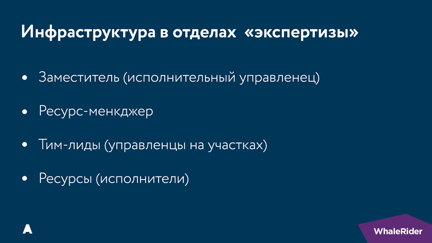 Почему бизнес-процессы — это не страшно - 31 Почему бизнес-процессы — это не страшно - 31