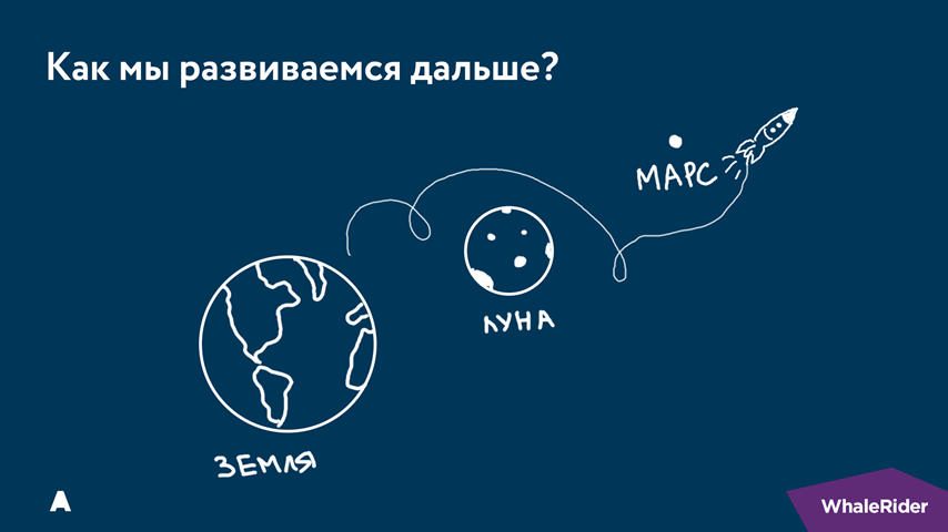 Почему бизнес-процессы — это не страшно - 40 Почему бизнес-процессы — это не страшно - 40