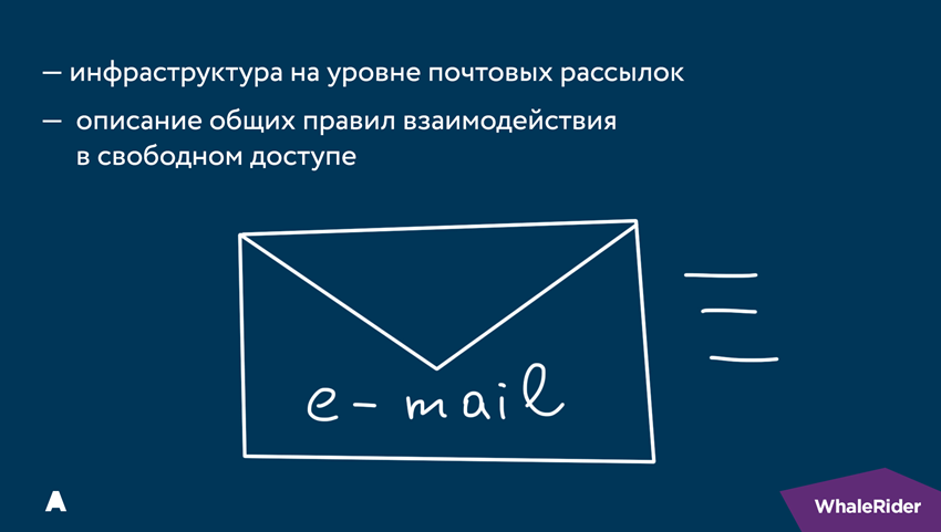 Почему бизнес-процессы — это не страшно - 7 Почему бизнес-процессы — это не страшно - 7