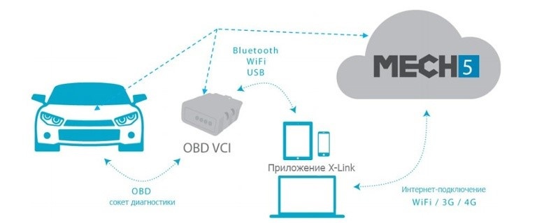 «Сила IaaS»: Какое применение находят облачные технологии в автомобилестроении - 6