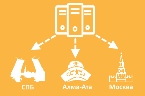 Знакомство с IaaS-провайдером: о чем мы пишем на Хабре и в своем блоге - 2