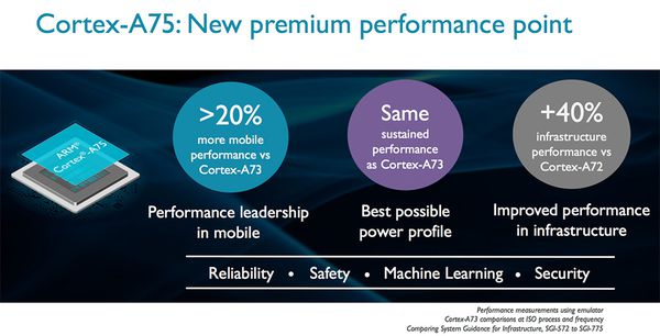 ARM анонсировала новые процессоры Cortex-A75, A55 и Mali-G72 - 6