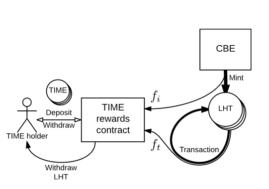 Chronobank: продаём время, «покупаем» людей - 3