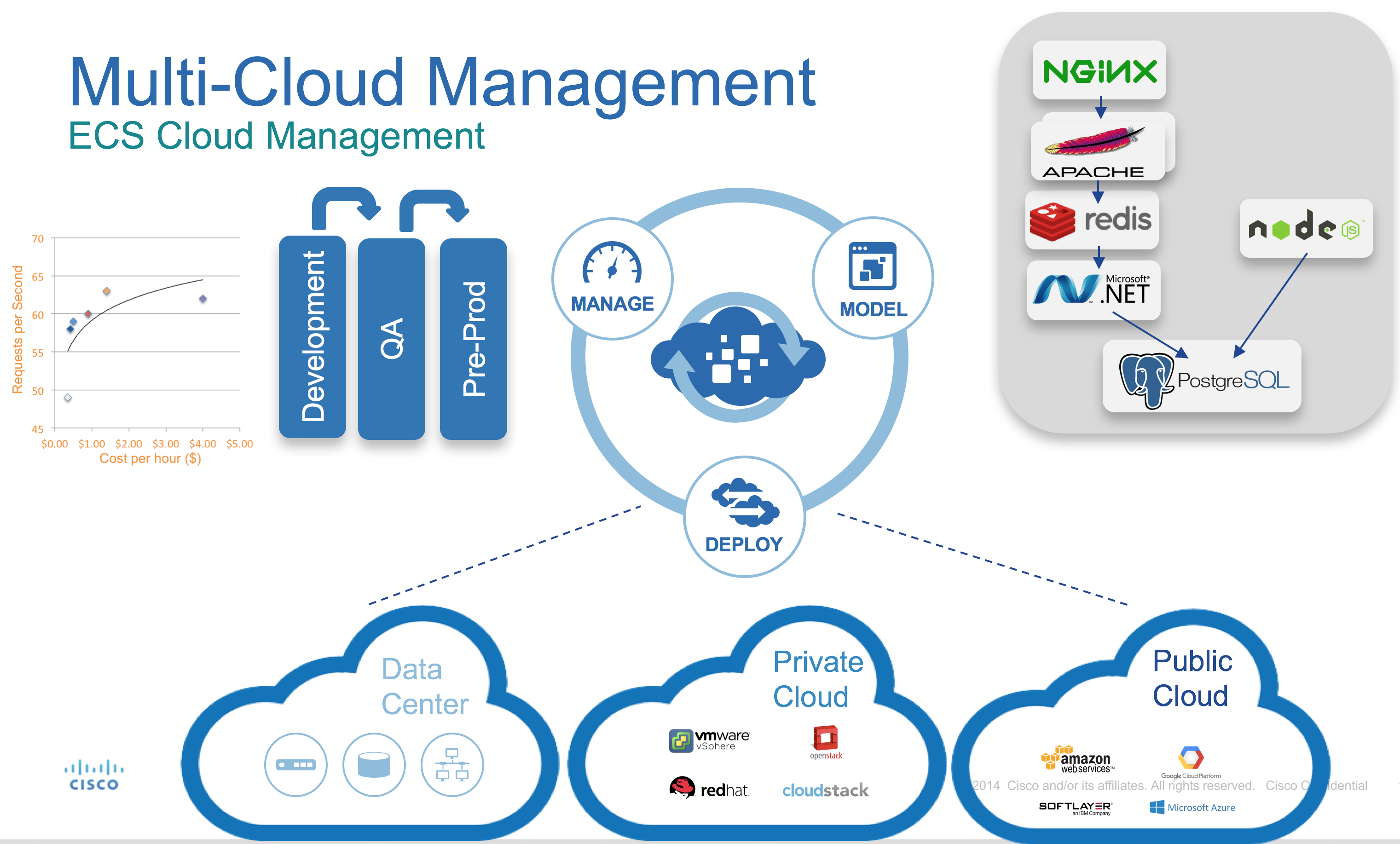Cisco CloudCenter — Any Application. Any Cloud. One Platform - 3 image