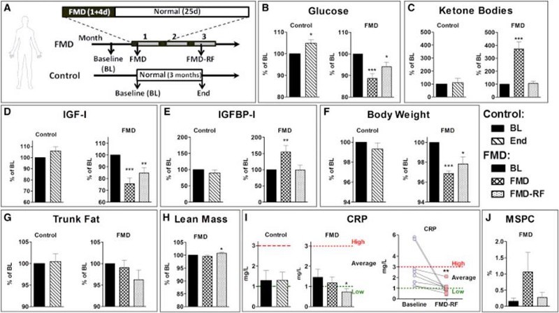 Голодай, не голодай — 2 - 3