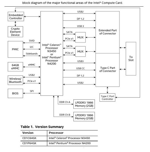 Появились подробности о ПК Intel Compute Card