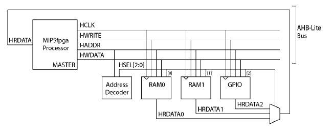 Портирование MIPSfpga на другие платы и интеграция периферии в систему. Часть 1 - 23