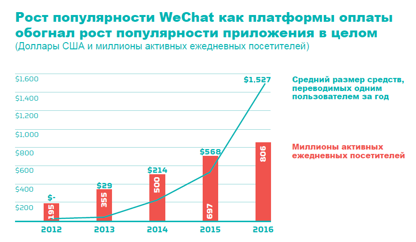 С чем связан рост популярности интернет- и мобильных платежей в Китае - 5 image