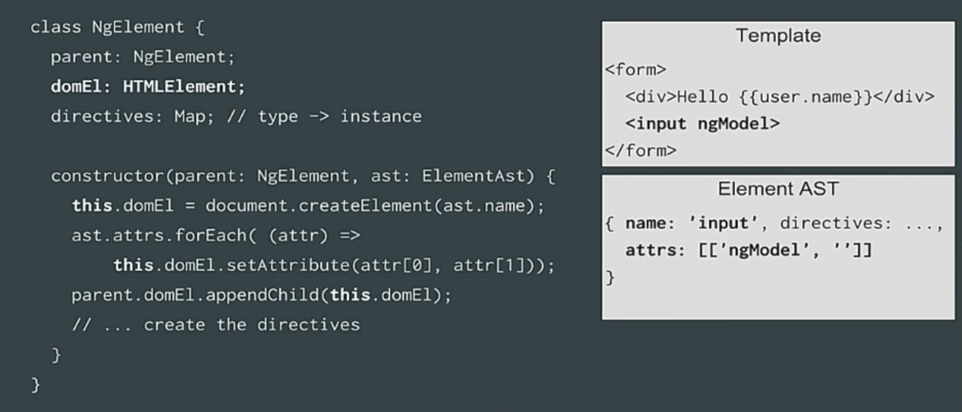 angular2 compiler dependency hierarchy