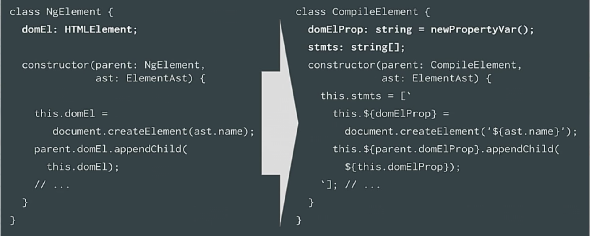 angular2 compiler differences with first step