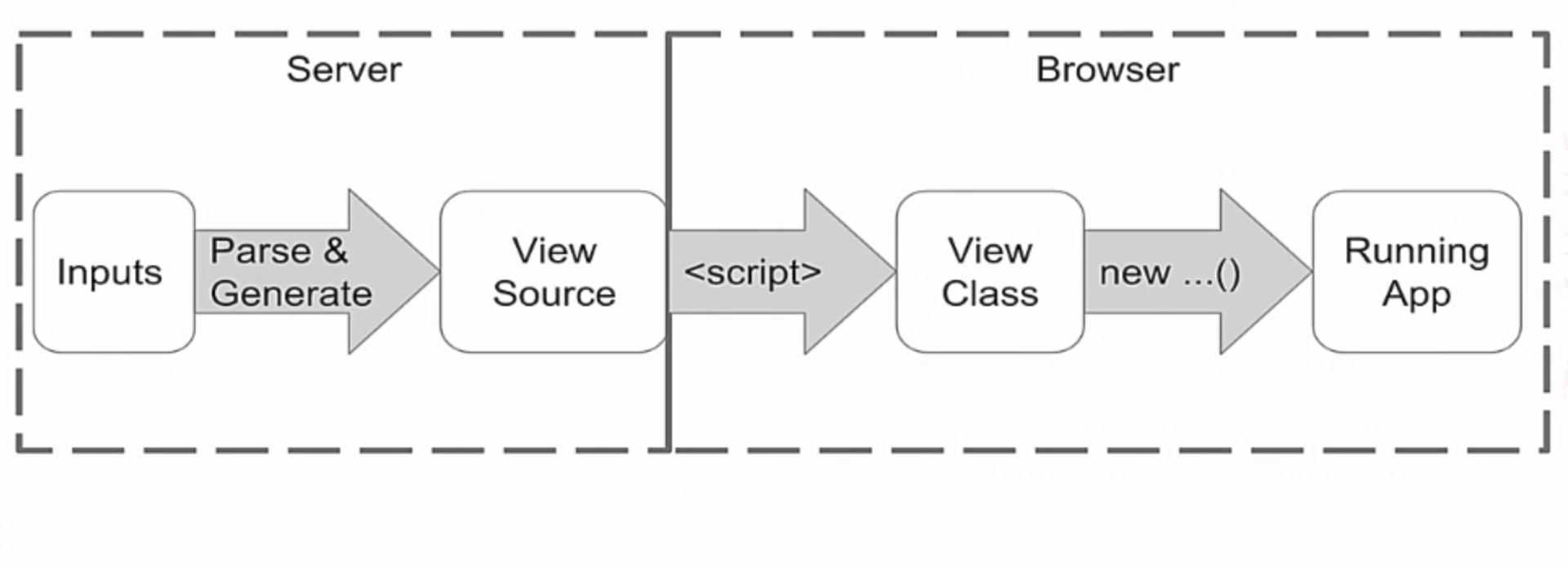 angular2 compiler aot