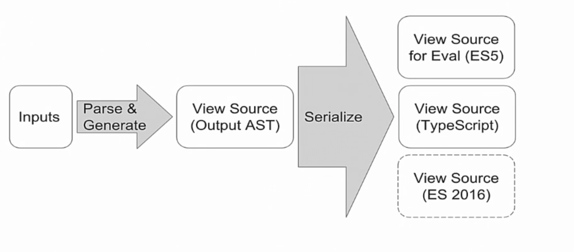 angular2 compiler aot output