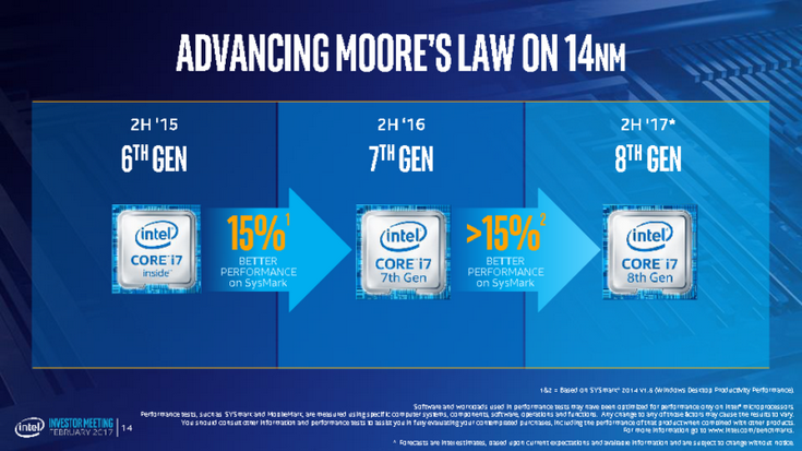 Intel похвасталась производительностью процессора восьмого поколения