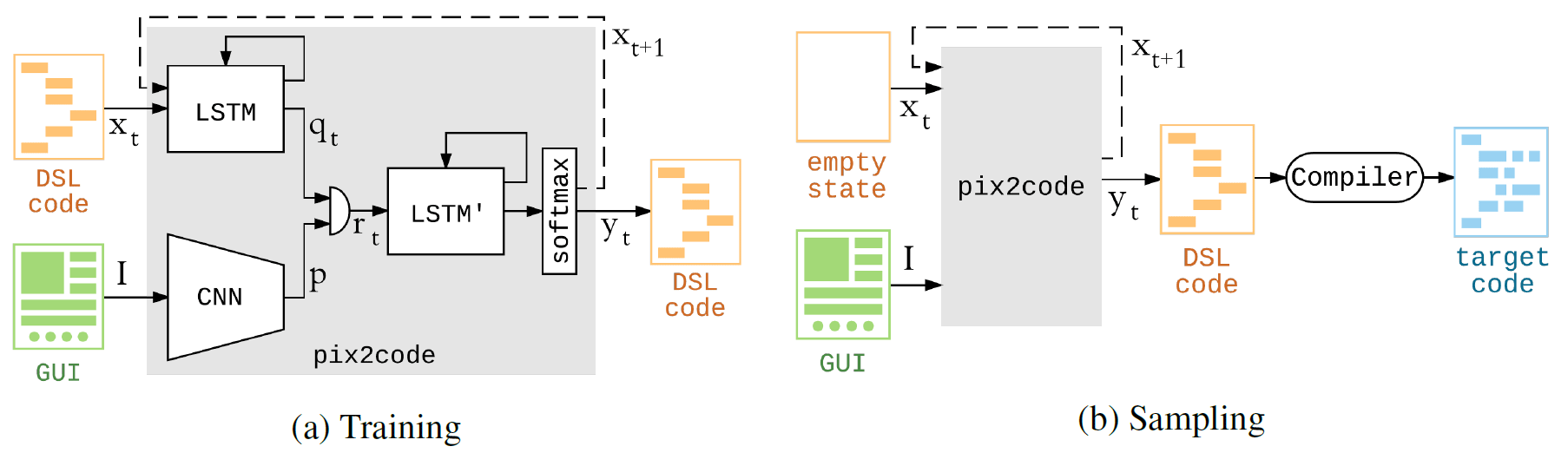 Нейросеть генерирует код GUI по скриншотам - 3 Нейросеть генерирует код GUI по скриншотам - 3